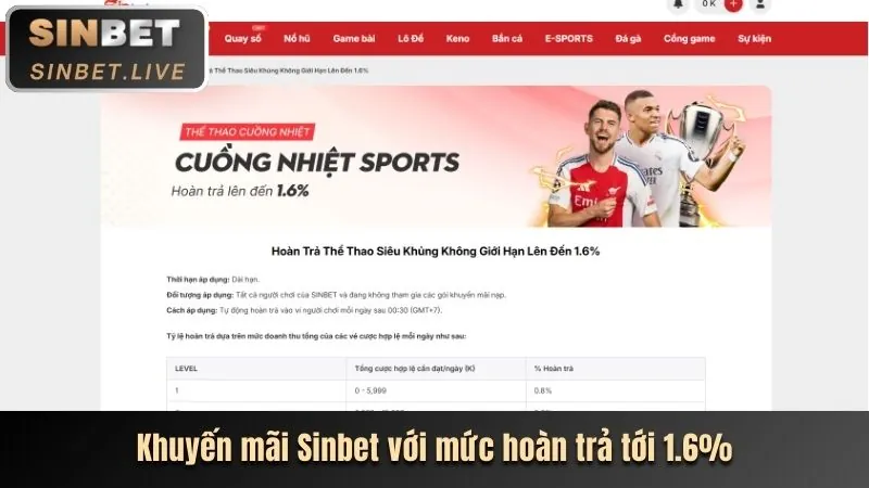Phân tích khuyến mãi 6FF6